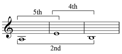 01-Intervals-in-Micro-cell