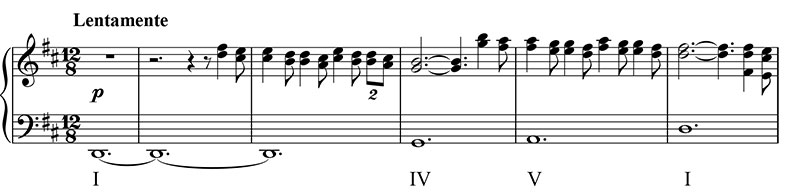 02-Primary-Progression