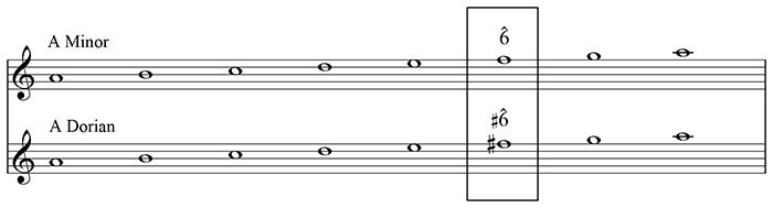 04-Cheyenne---A-Minor,-Dorian